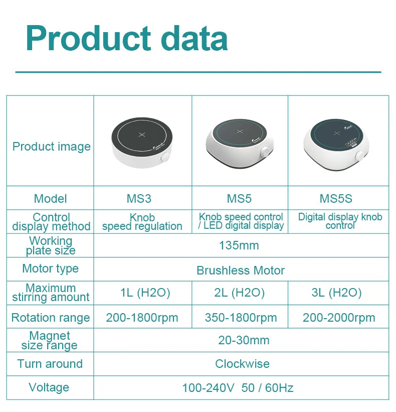 110v - 220v Digital Display Magnetic Stirrer Lab Equipment Magnetic Mixer With Stir Bar Liquid Stirrer 2000 rpm Capacity: 2000ml